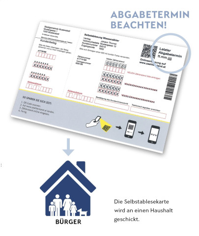 Abgabetermin Wasserzähler beachten! Formular mit QR-Code und Familie im Haus.